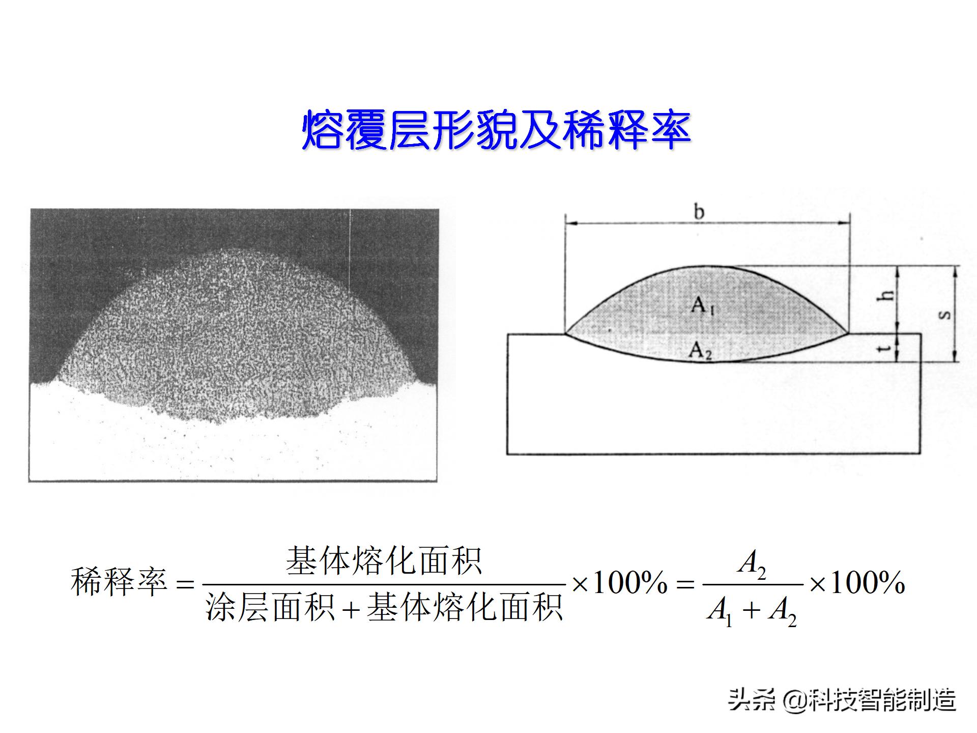 激光加工技术学什么,激光加工工艺