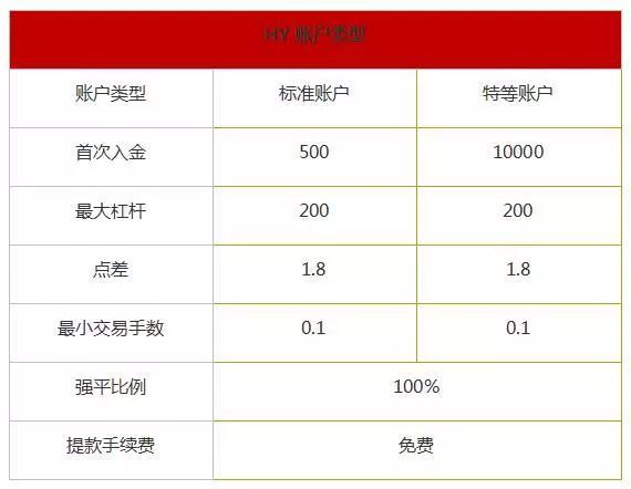 全球正规外汇平台排名,全球最好十大外汇平台官网