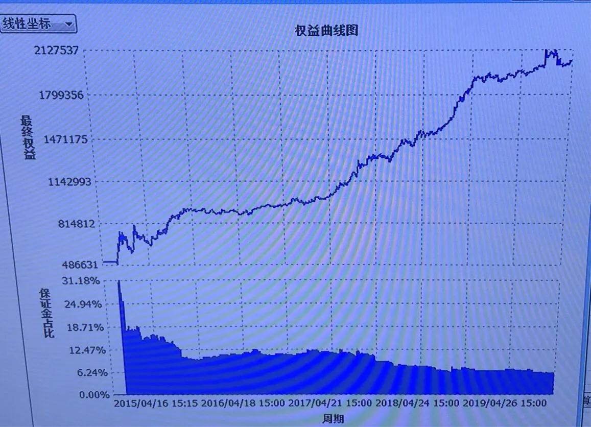 中金所股指期货交易方法大全,中金所股指期货交易规则