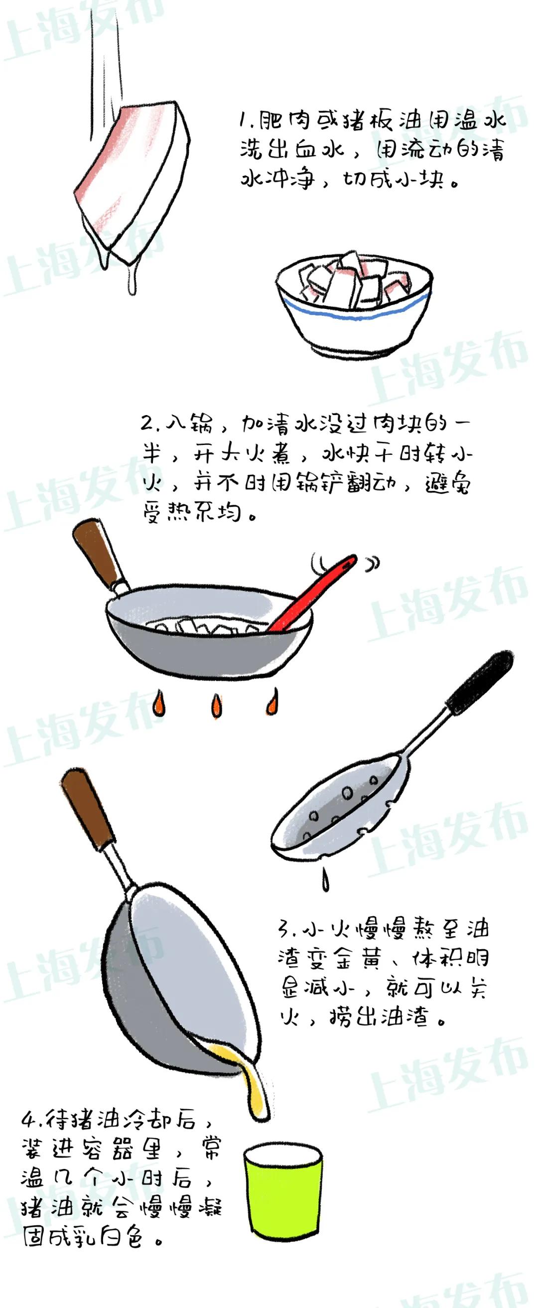 专家说吃猪油不健康原版,猪油不健康为啥老一辈人吃却没事