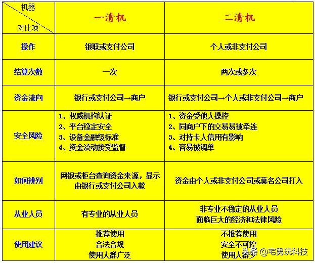 信用卡养卡什么pos机最好,信用卡养卡提额专用pos机