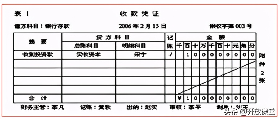 收藏初级会计100个基础知识点,会计基础知识超详细收藏版