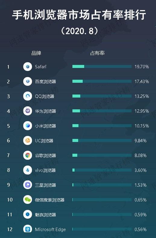 搜狗入赘腾讯,失之桑榆收之东隅