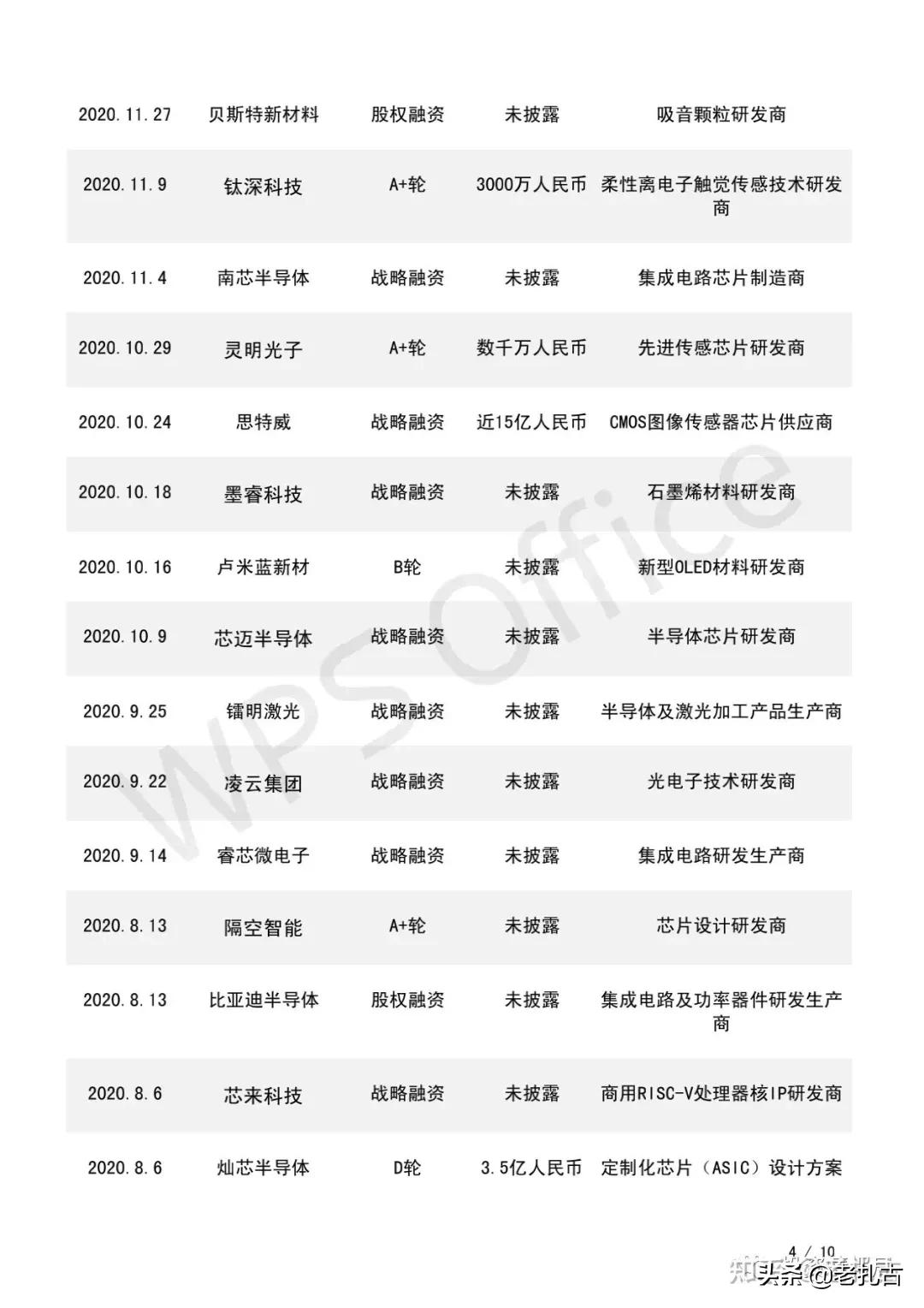 阿里平头哥芯片在国内排名,阿里平头哥招聘