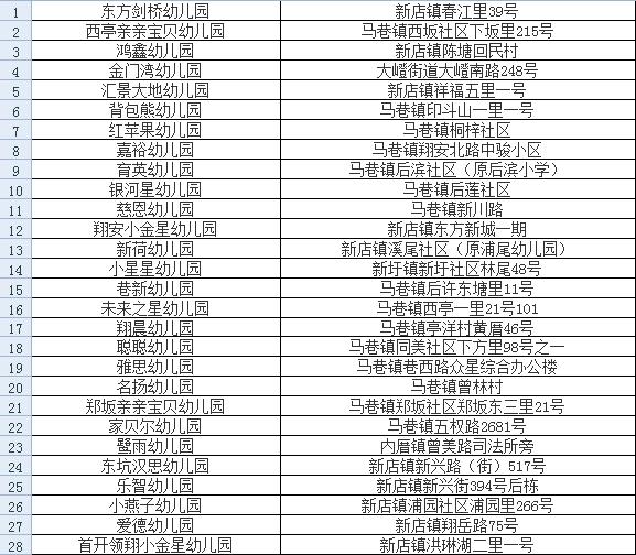 2020年厦门翔安区幼儿园评级标准,翔安幼儿园评估等级