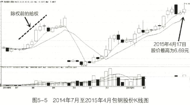 最新巴菲特中国重仓股,巴菲特选股10招价值评估