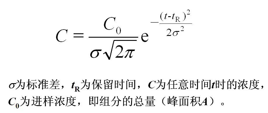 色谱分析原理,气体色谱分析的分析原理