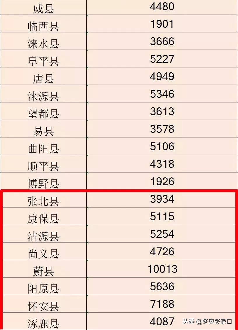 河北张家口今天的最新消息,今日张家口新消息