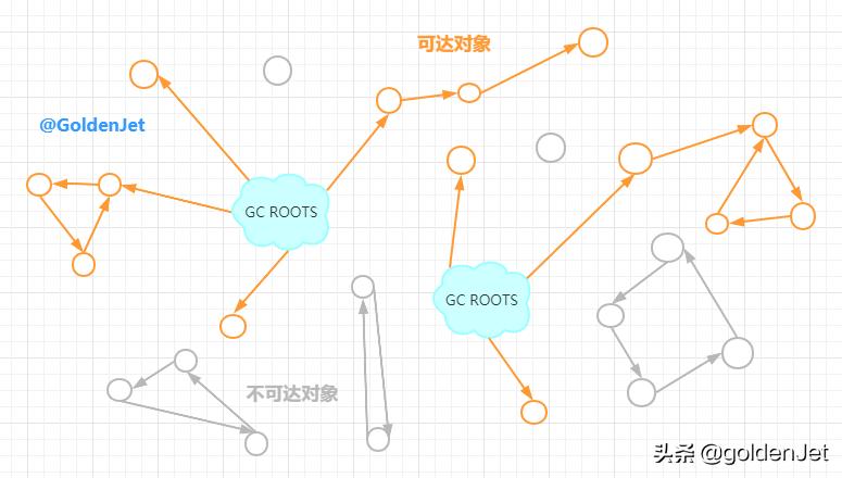 javagc算法机制,java垃圾回收机制详细讲解
