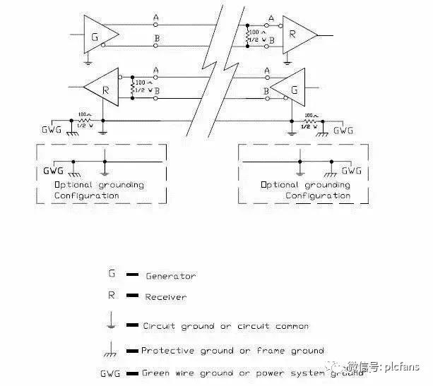 rs232和rs422和rs485的外观上区别,rs232和rs485的原理和区别