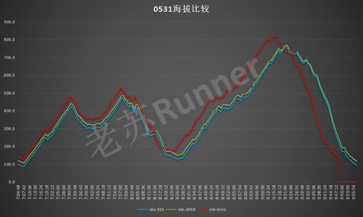 城市轻越野车型,城市轻越野