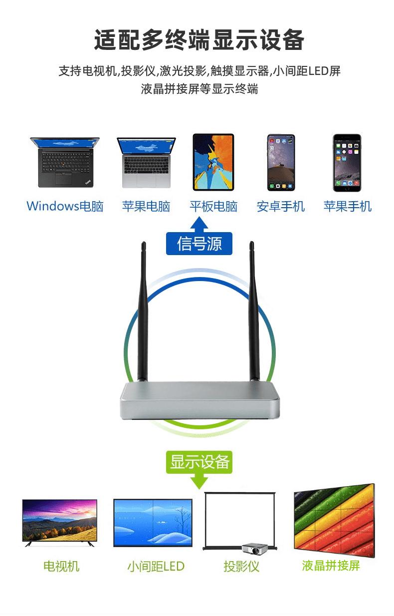 thinkpad笔记本投影仪接口,thinkpad无线投屏到电视