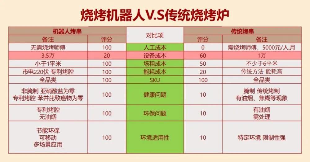 成都哪些科技企业亮相《创业英雄汇》路演？
