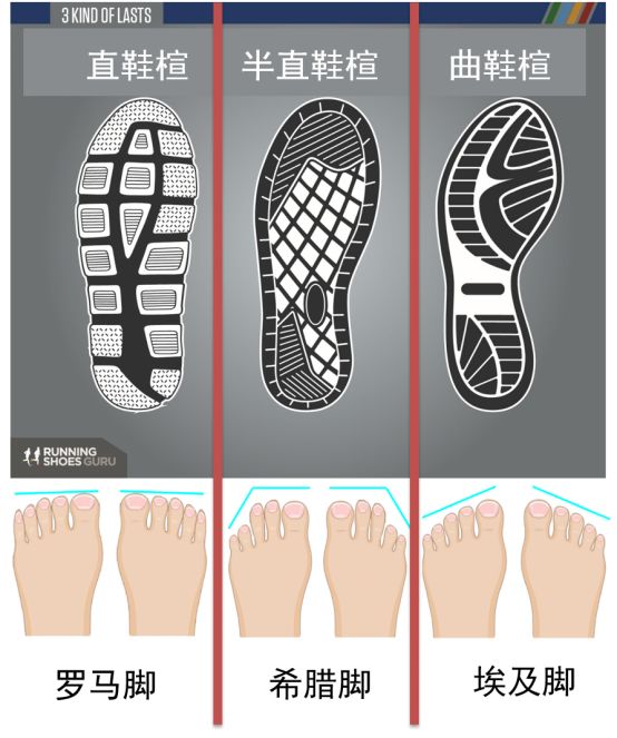 买跑鞋尺码合适就付款？按照这七个步骤你就是选鞋专家