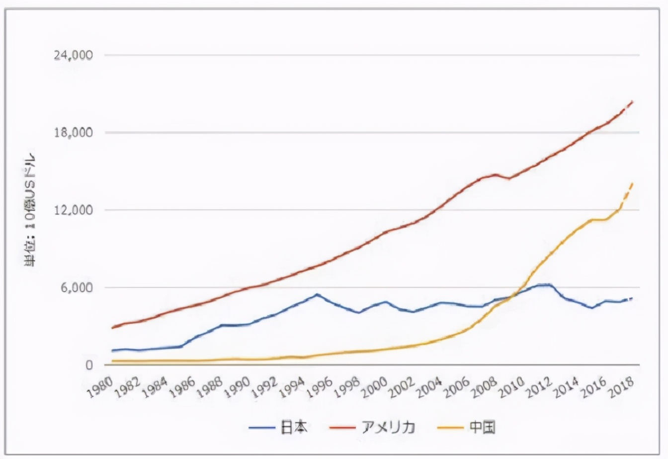 日本国运四十年,日本国运五十年一轮回