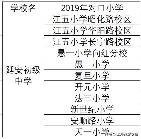 长宁区学区摇号,长宁区买学区房