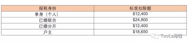 美国税局2020税改重磅公布：最新税率表曝光