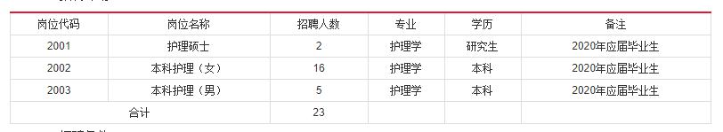 安徽护士招聘2023公立医院招聘,安徽省中医院招聘最新信息