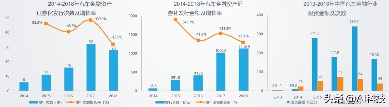 汽车金融行业大数据报告,汽车金融行业研究及市场分析报告
