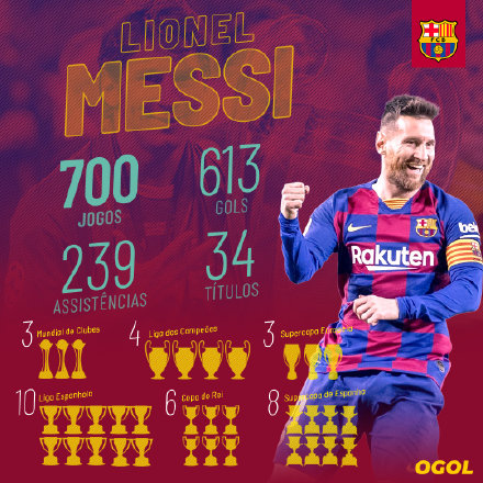 梅西10个经典永远无法复制的进球,梅西十大令人震撼的时刻