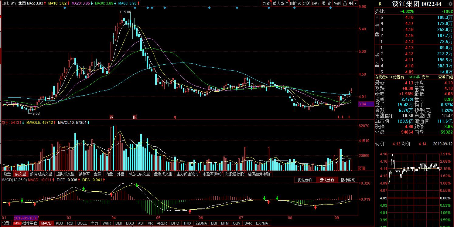 租售同权2015,租售同权板块领涨
