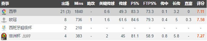 深度|从奥多梅塔青年队走出的托马斯，为何能获得豪门球队青睐？
