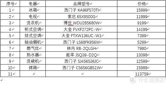 6万全屋家电家具,家电几大件一览表