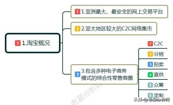为什么现在淘宝越来越难做了,淘宝618活动套路越来越难懂了