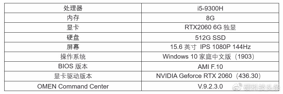 惠普暗影精灵5高色域版配置,惠普暗影精灵5升级windows11