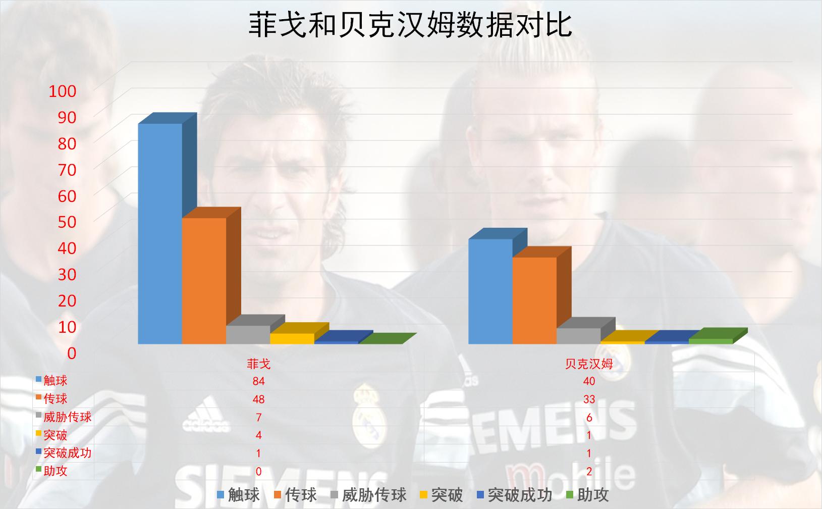 路易斯菲戈世界杯视频,路易斯菲戈葡萄牙黄金一代有多强