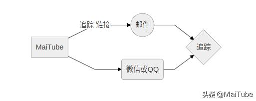 手机获取qq好友ip地址