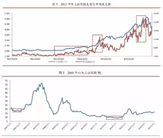 李湛的最新视频,5月份股市行情走势研判