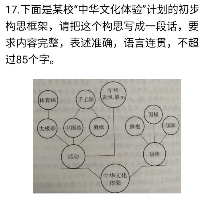 鍥炬枃杞崲涔嬫鏋跺浘,鏂板缓鍥炬枃杞崲搴忓垪