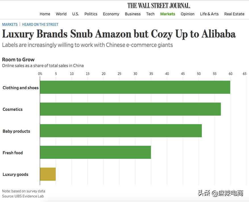 奢侈品牌阿里巴巴,为什么全球奢侈品牌纷纷入驻天猫
