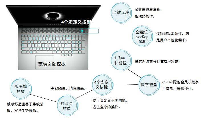 戴尔外星人各型号如何选择,戴尔外星人2024