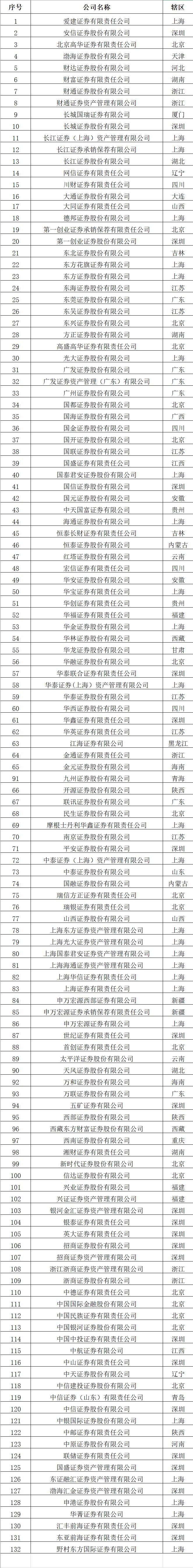 哪些券商佣金万一,哪家券商佣金是万一免五