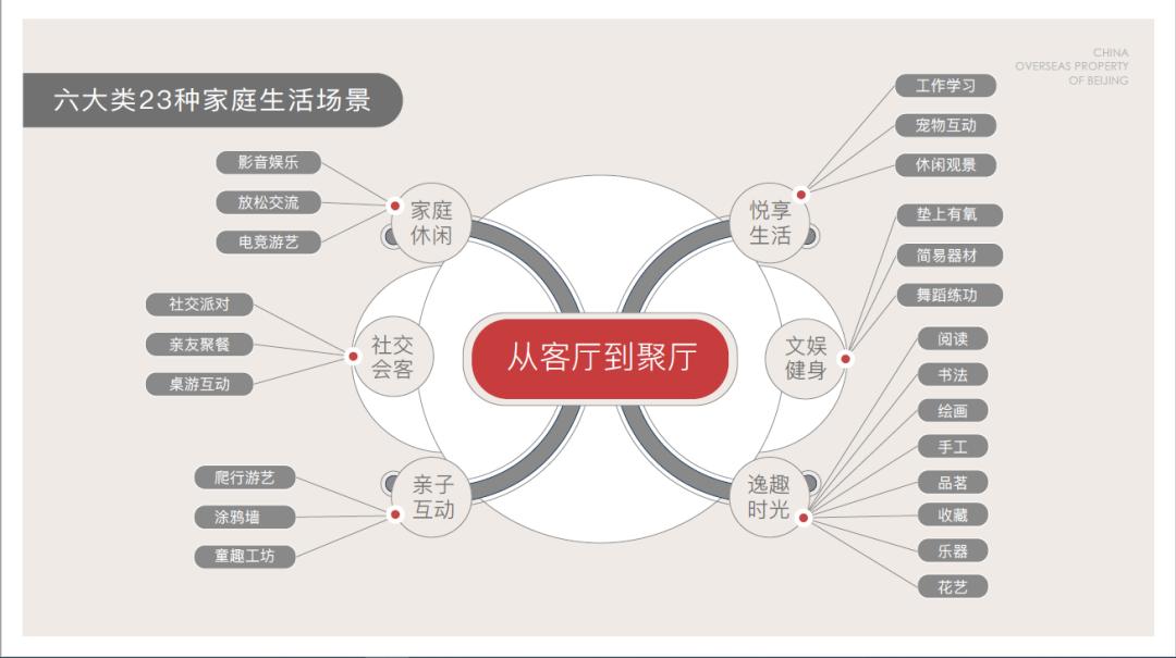 中海甲叁号院户型分析,中海地产甲三号110平米样板间