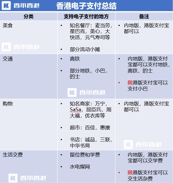 香港移动支付最新政策,香港移动支付用什么软件