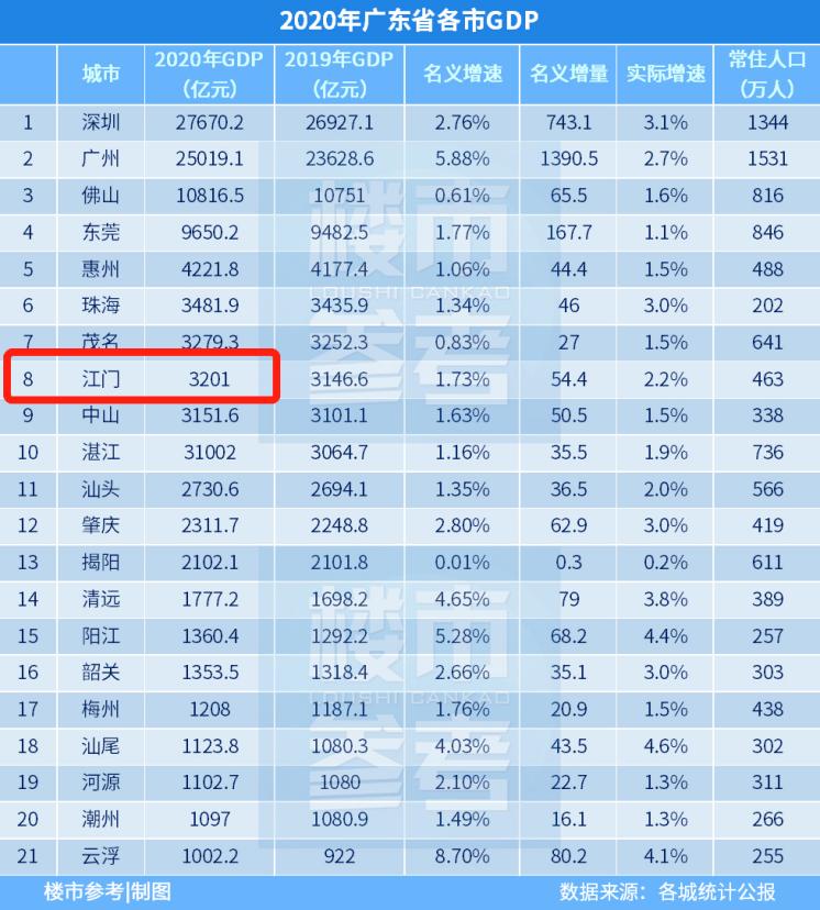 江门有好的项目投资吗,江门还值得投资吗