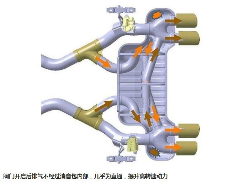 捞干货-汽车排气系统改装升级您该知道的那些事