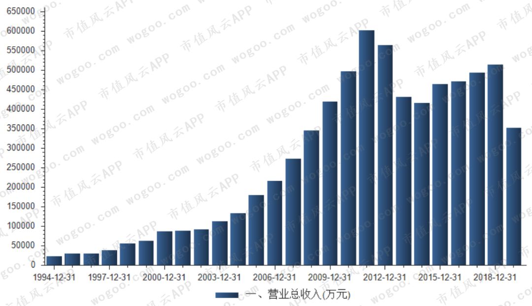 “风雨两甲子”张裕A：百二秦关终归楚，三千越甲可吞吴