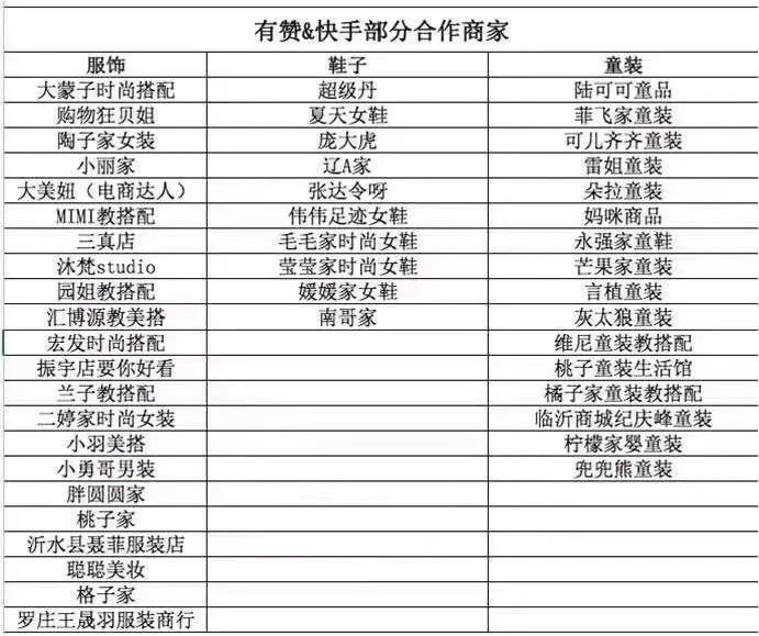 有赞微商城怎么连接快手小店,有赞利用快手直播推销开店