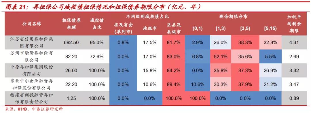 担保公司现在怎么样了,担保公司近况