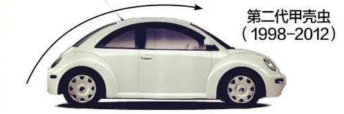 甲壳虫设计全过程,甲壳虫设计图