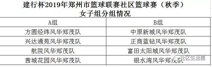 郑州市篮球联赛社区篮球赛,建行杯篮球开赛