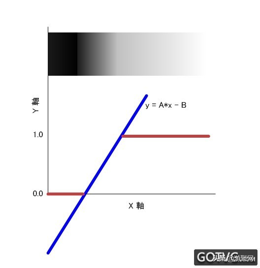 3d手机游戏开发讲座,3d游戏场景培训