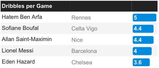 布法尔过人集锦,法甲过人王布法尔