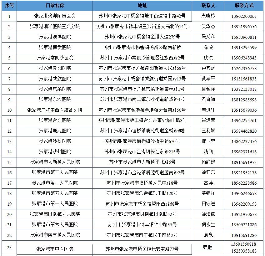 盘它！2019版张家港最全通讯录出炉！人手一份，你一定用得上……