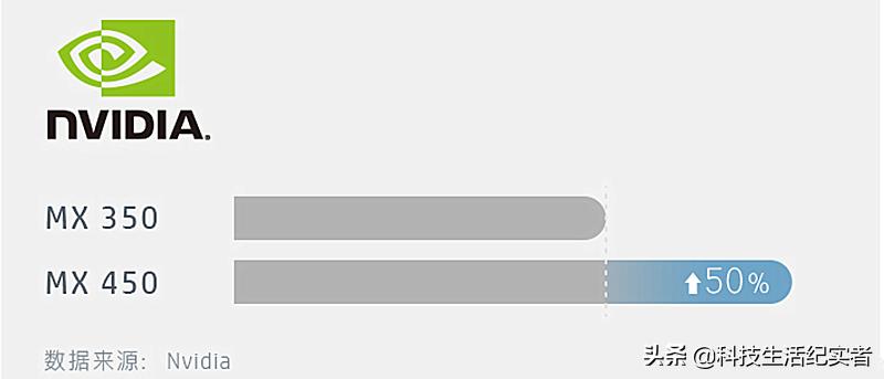 值得推荐的笔记本电脑6000左右,推荐一款5000左右的办公笔记本