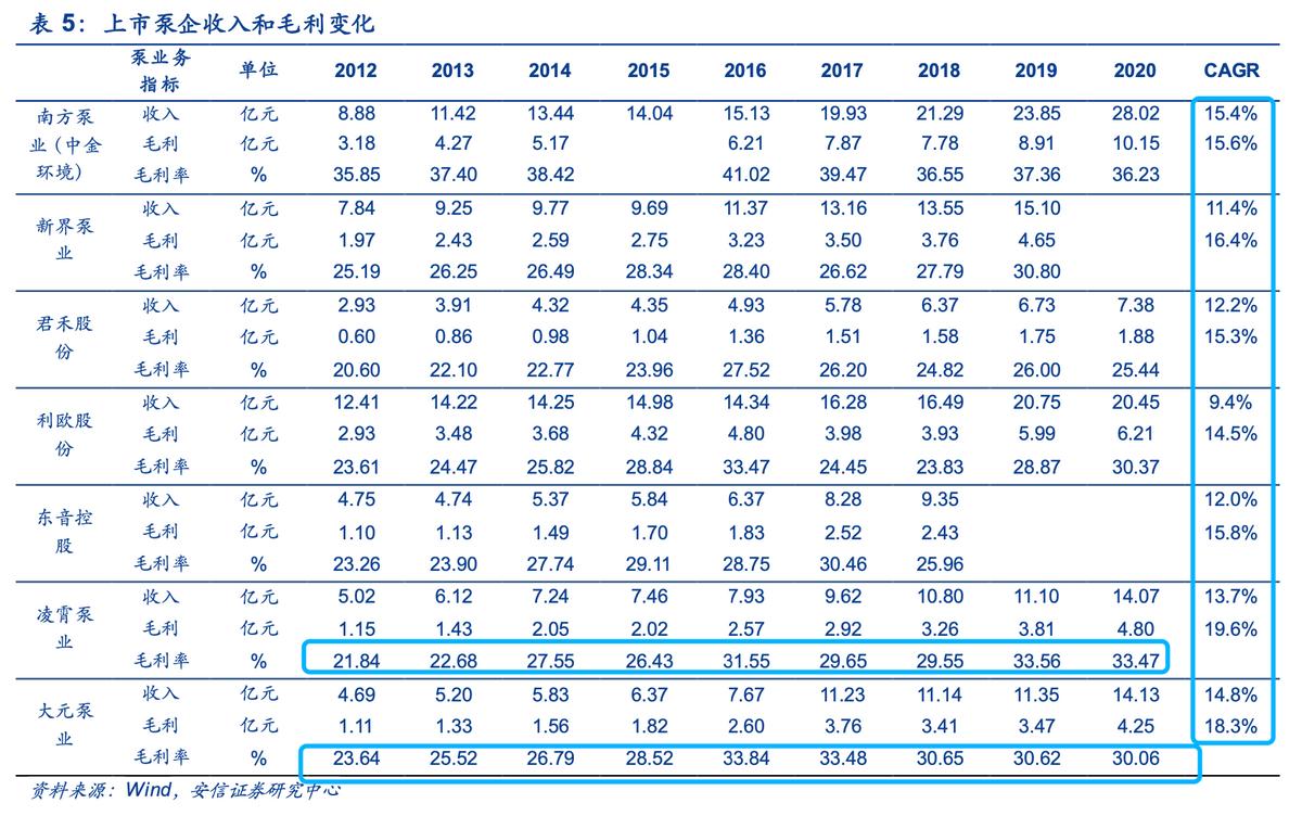 大元泵业有几个品牌,大元泵业好做吗